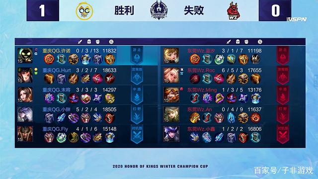 更深层次的 更深层次的